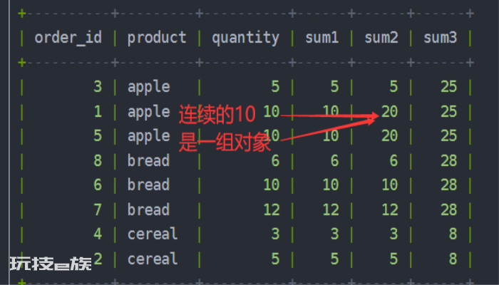 MySQL窗口函数 MySQL窗口函数-图片7